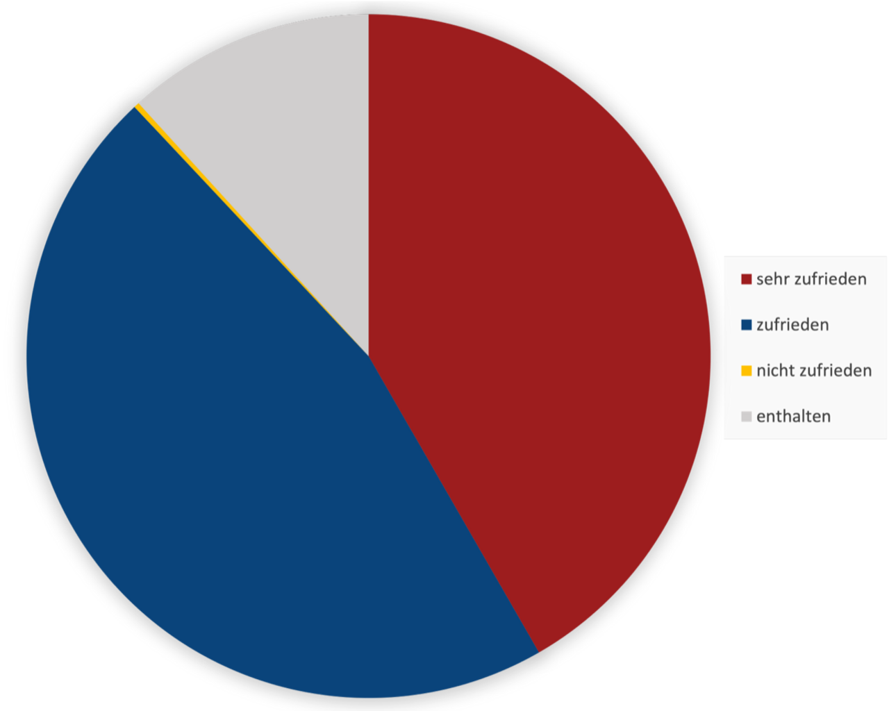 cs-diagramm2022-v2.png